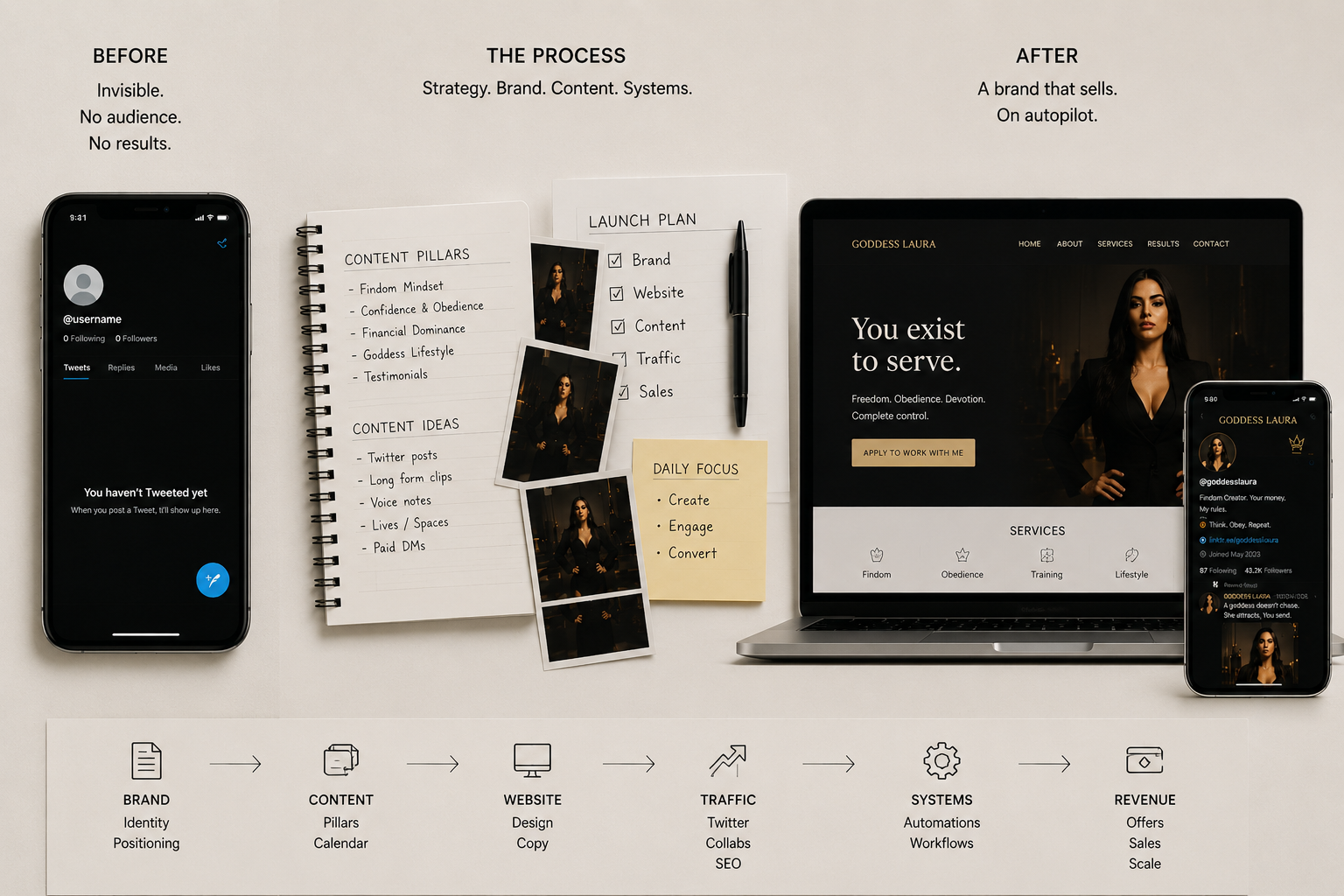 Before / after — a brand built by Goddess Ops Studio: from invisible to a brand that sells, on autopilot