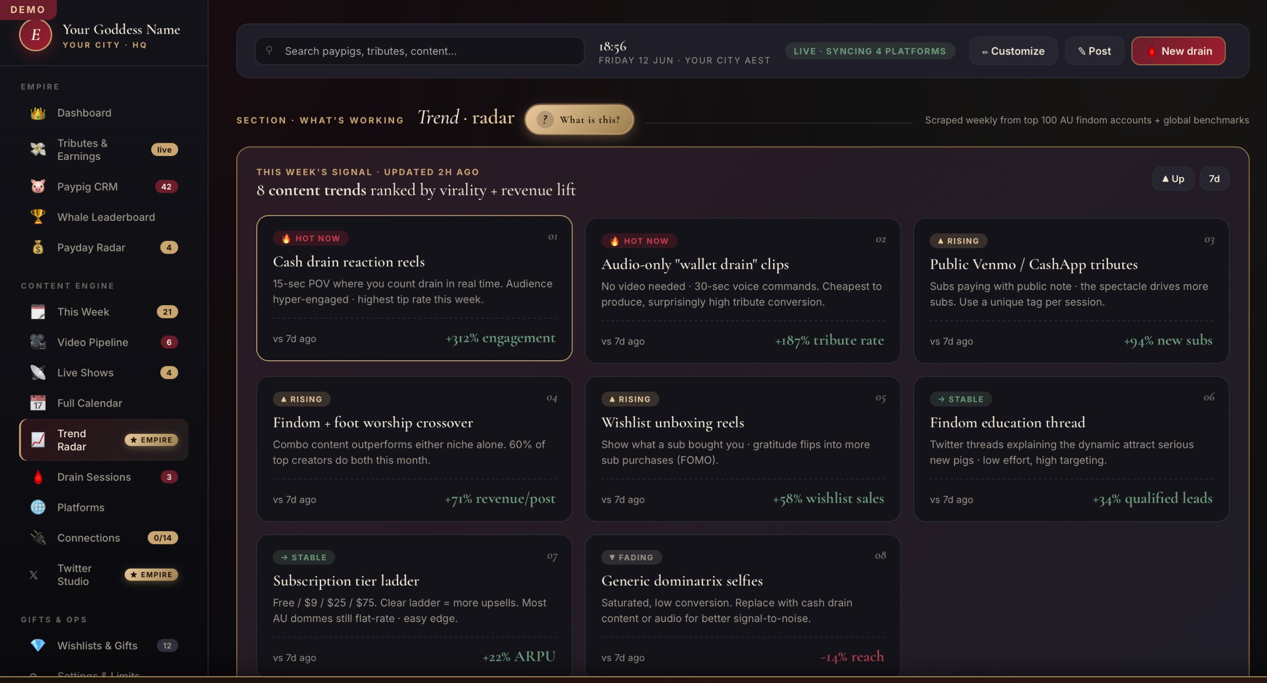 Goddess Track — Trend Radar ranking what's working this week
